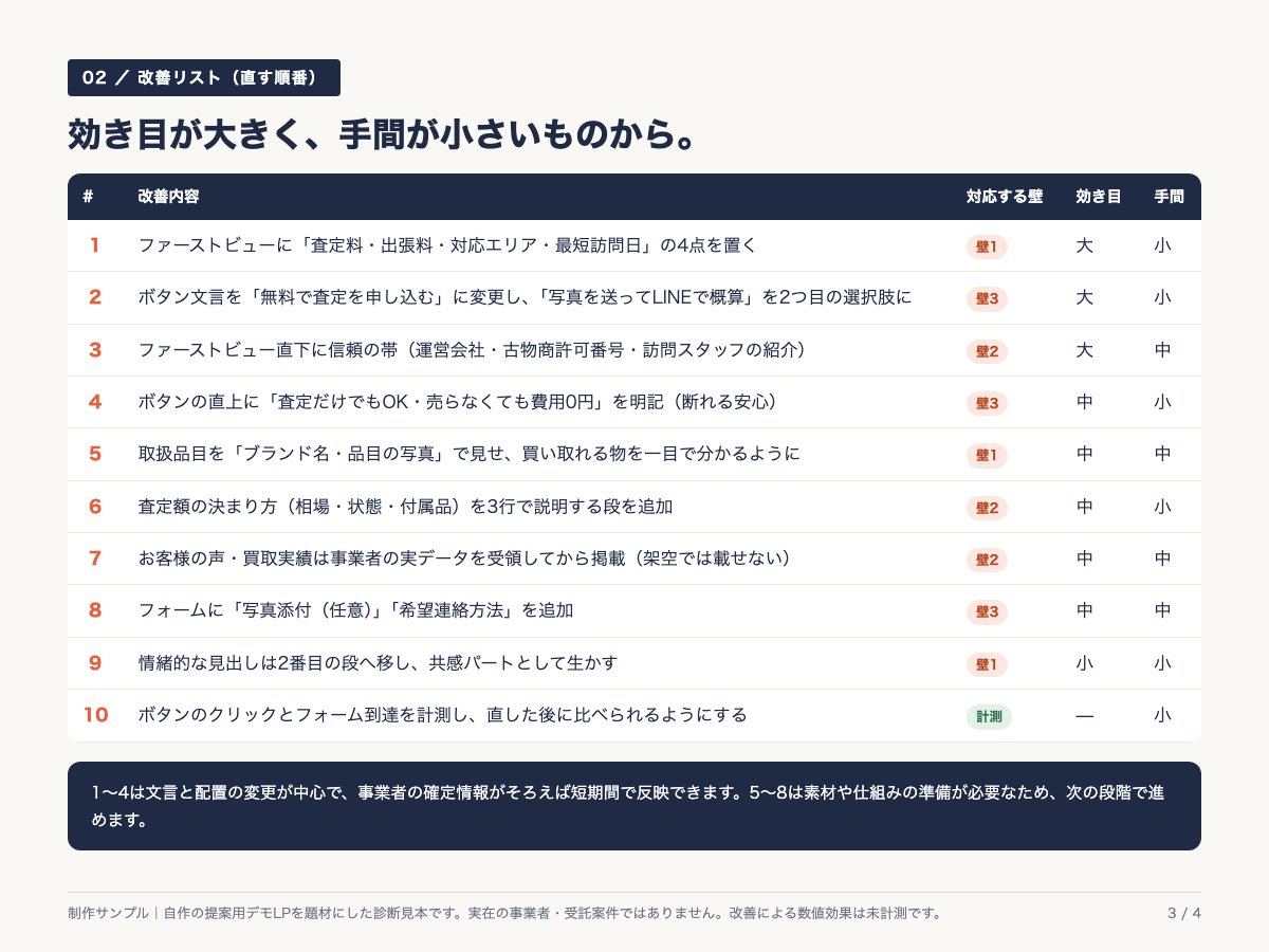 LP診断レポート 3ページ目